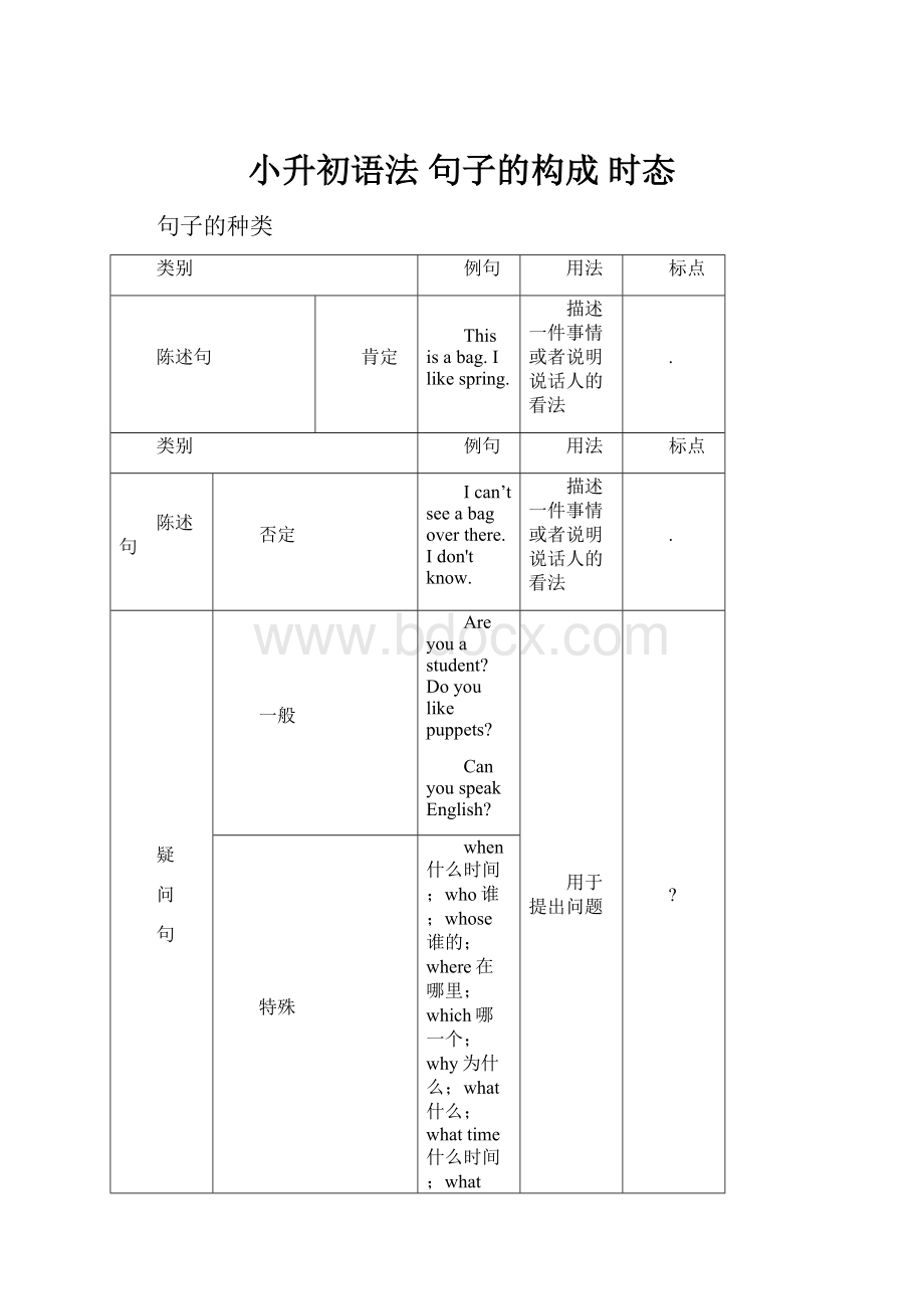 小升初语法 句子的构成时态.docx