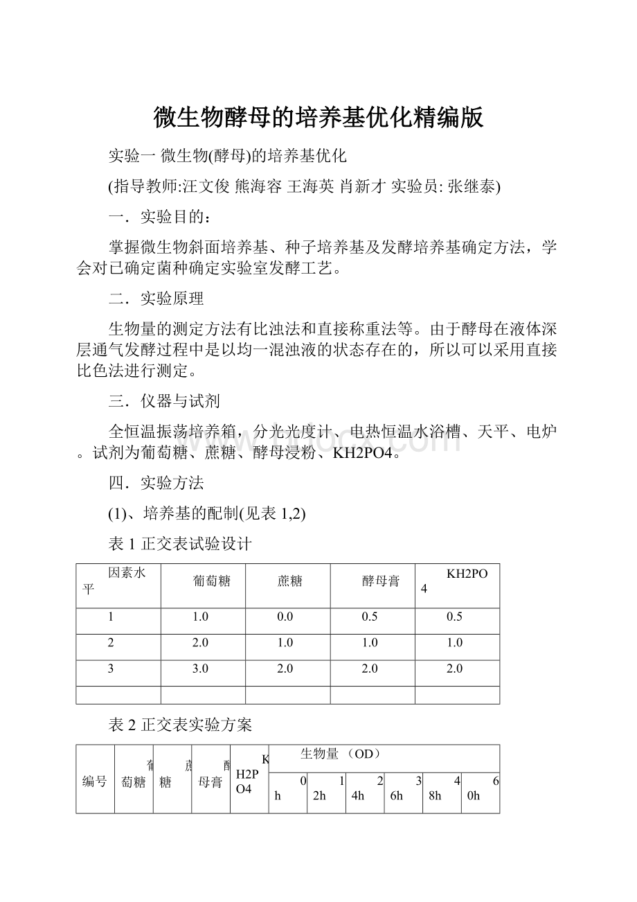 微生物酵母的培养基优化精编版.docx