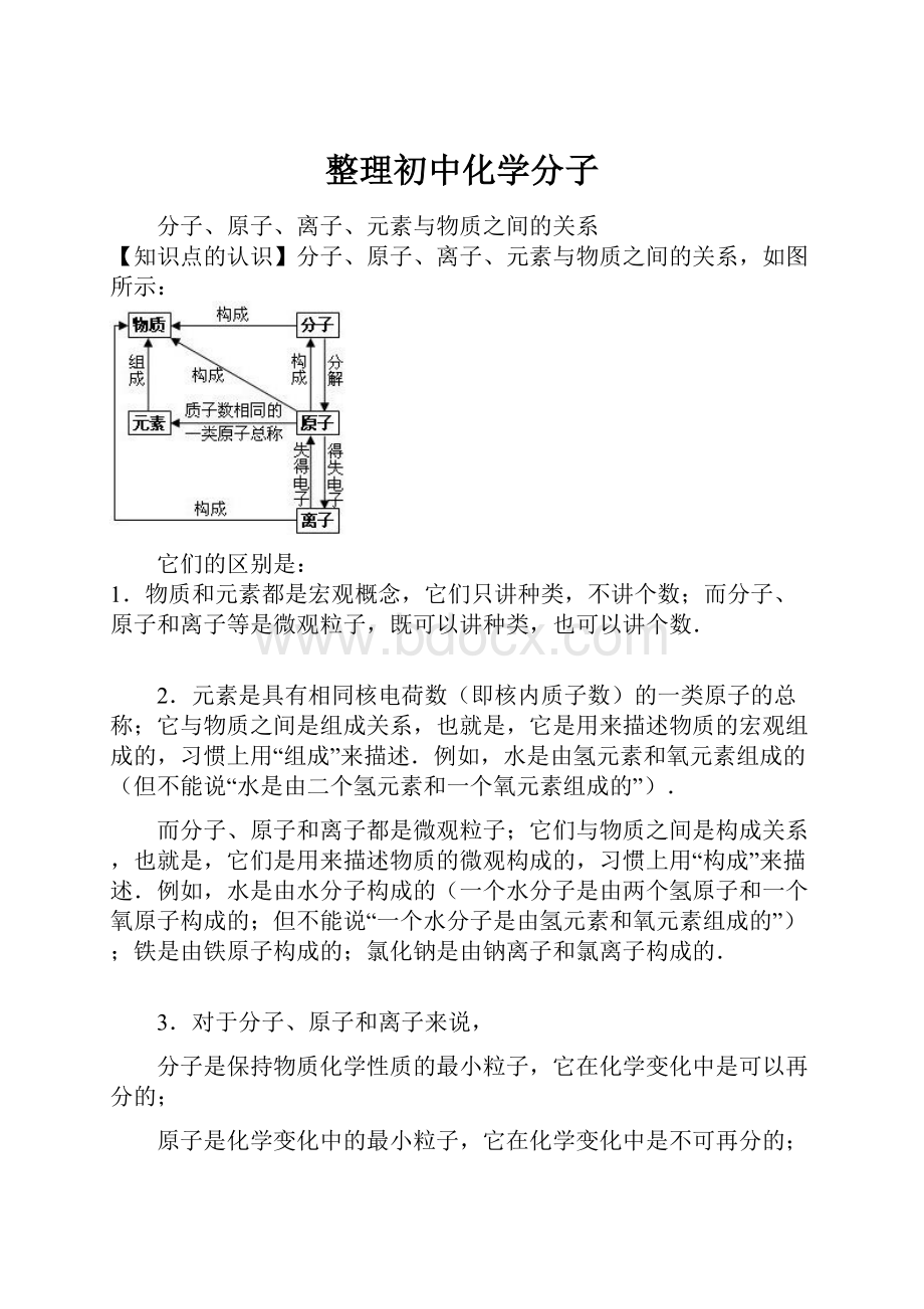 整理初中化学分子.docx_第1页