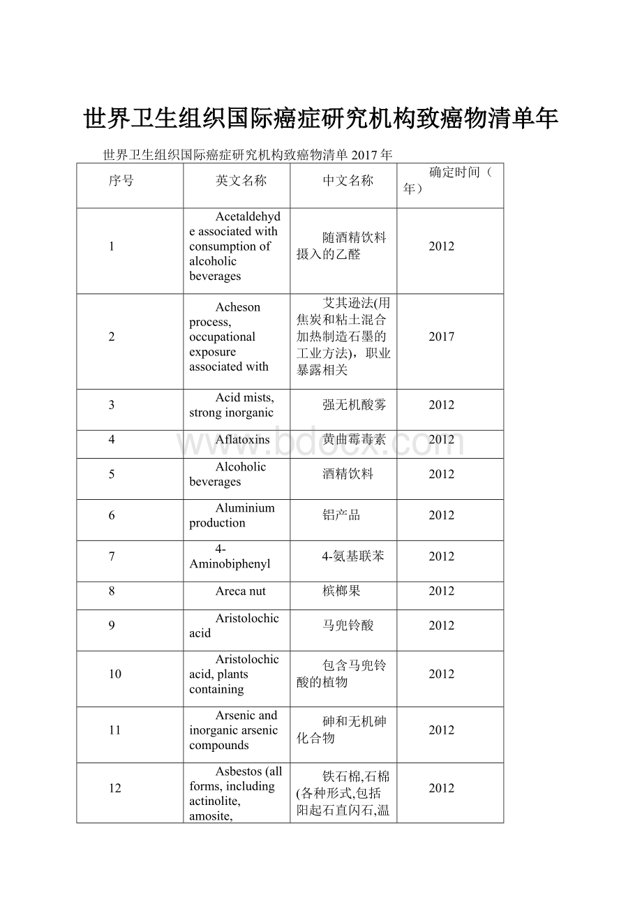 世界卫生组织国际癌症研究机构致癌物清单年.docx