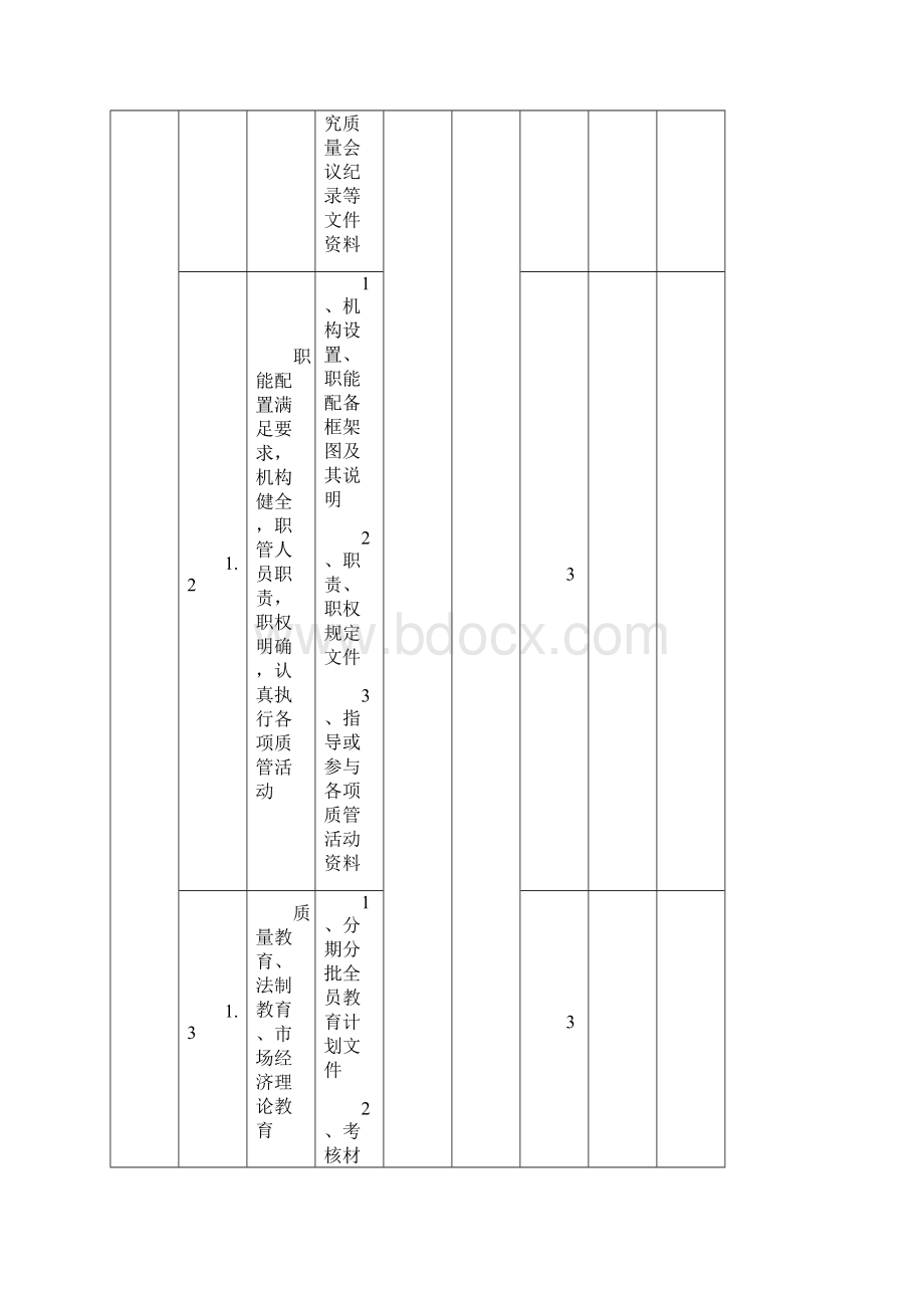 北大纵横中国城市设计西南分院质量管理实施办法.docx_第2页