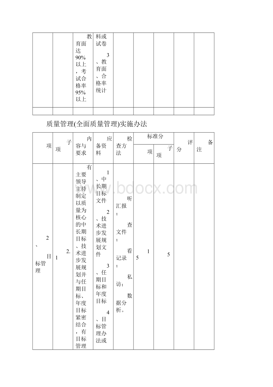 北大纵横中国城市设计西南分院质量管理实施办法.docx_第3页