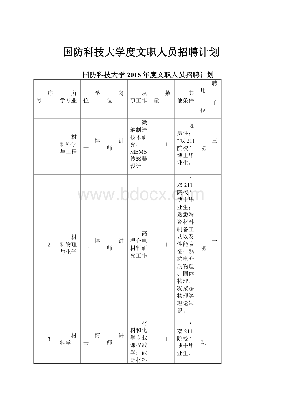 国防科技大学度文职人员招聘计划.docx_第1页