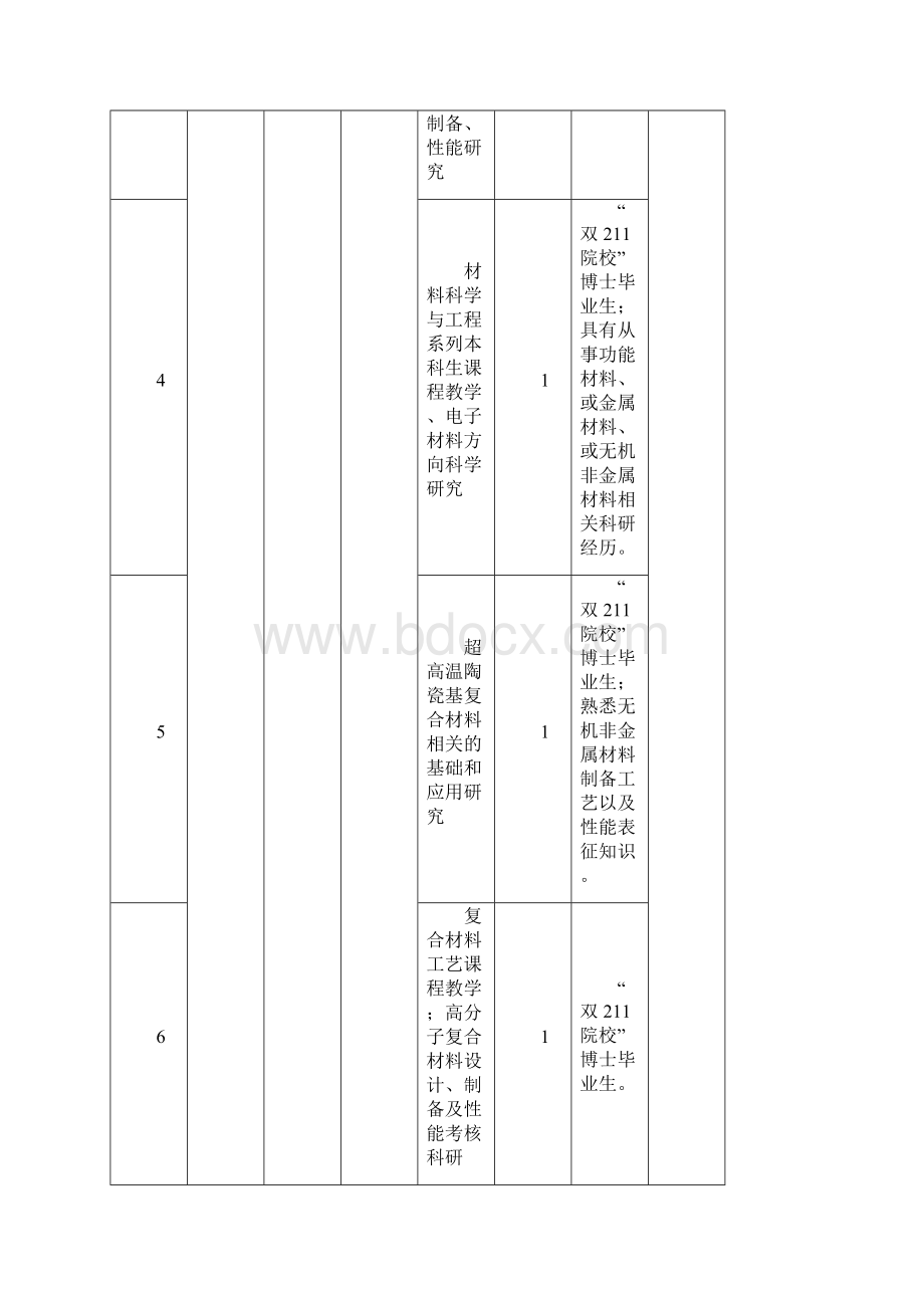 国防科技大学度文职人员招聘计划.docx_第2页