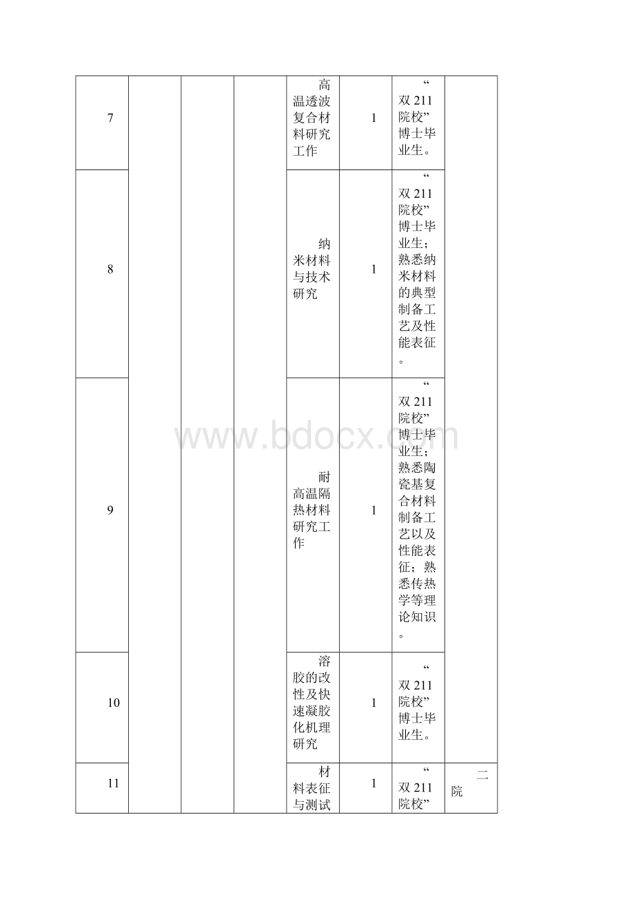 国防科技大学度文职人员招聘计划.docx_第3页