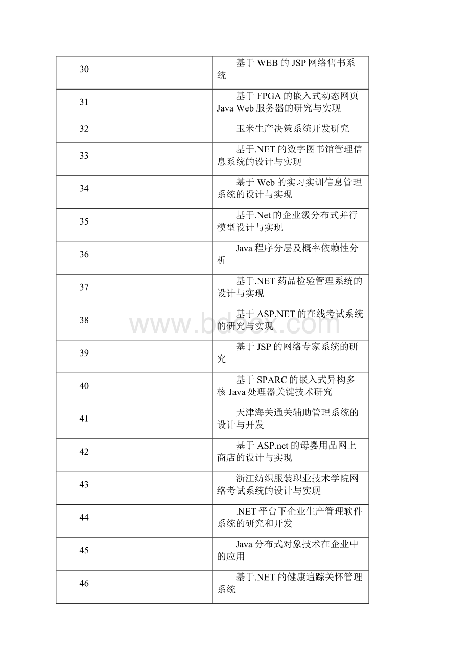 最新济南幼儿师范高等专科学校计算机软件工程专业毕业设计选题参考表2.docx_第3页