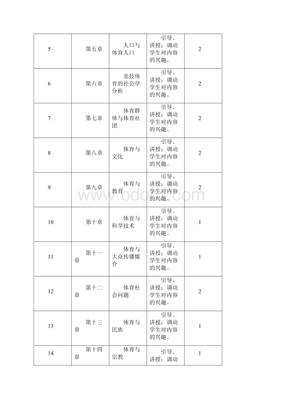 体育社会学课程标准.docx_第3页