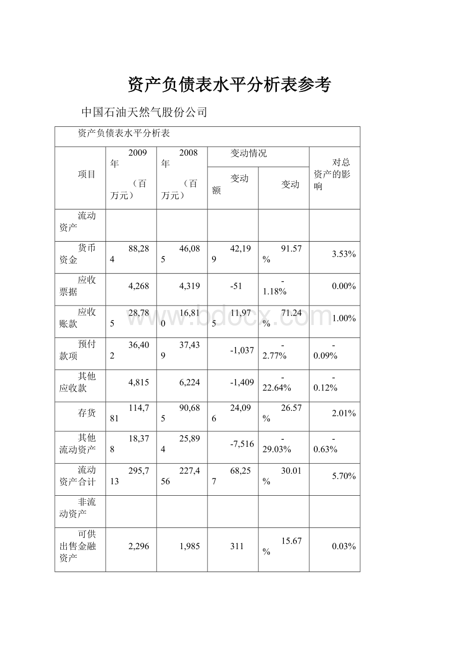 资产负债表水平分析表参考.docx