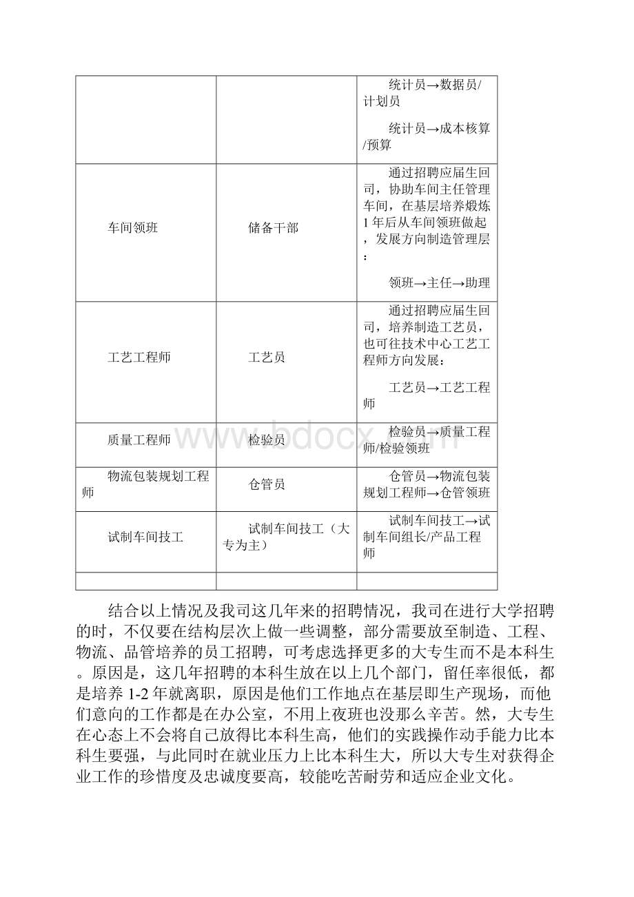 知名企业进大学校园人才招聘规划方案.docx_第3页