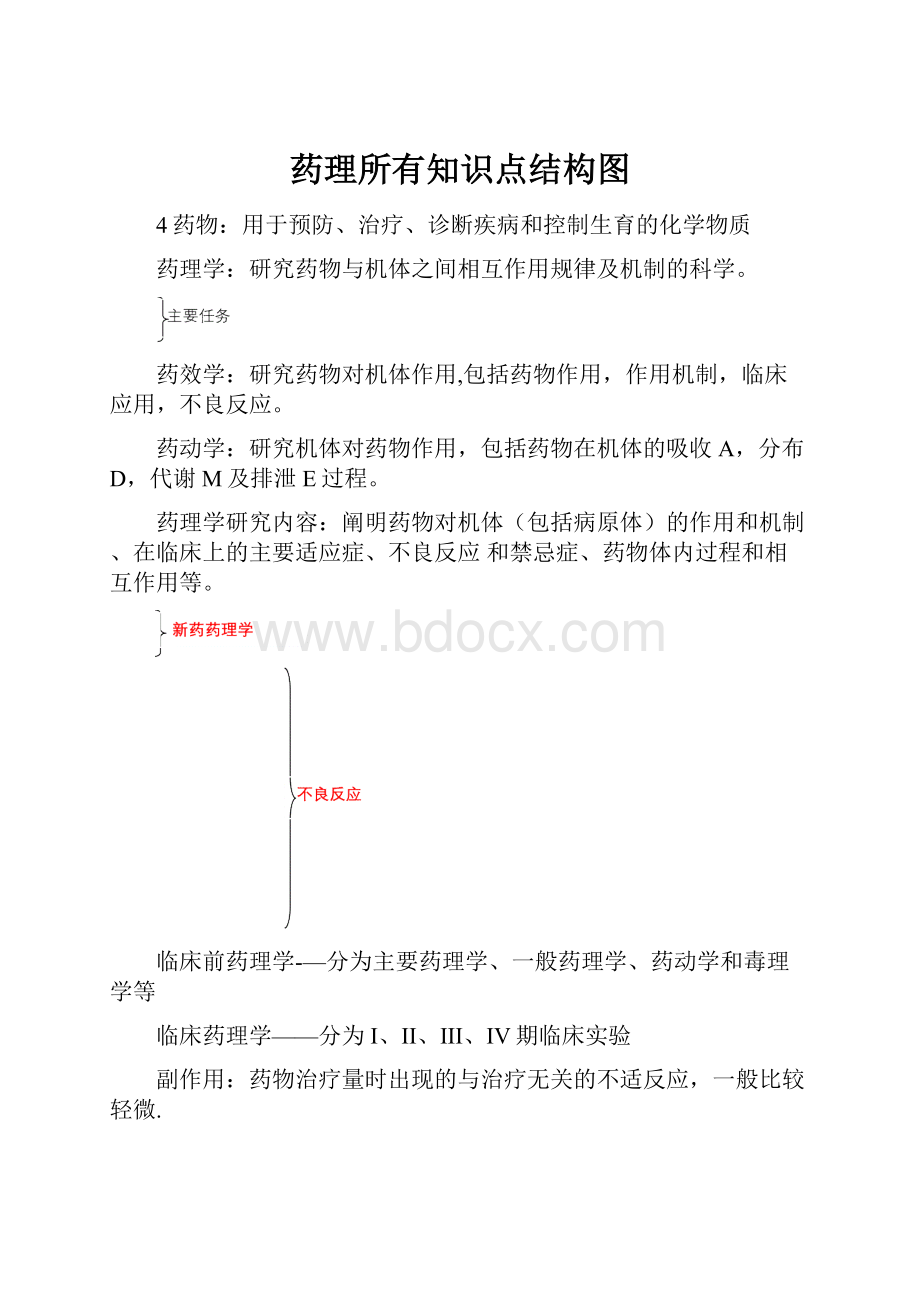 药理所有知识点结构图.docx