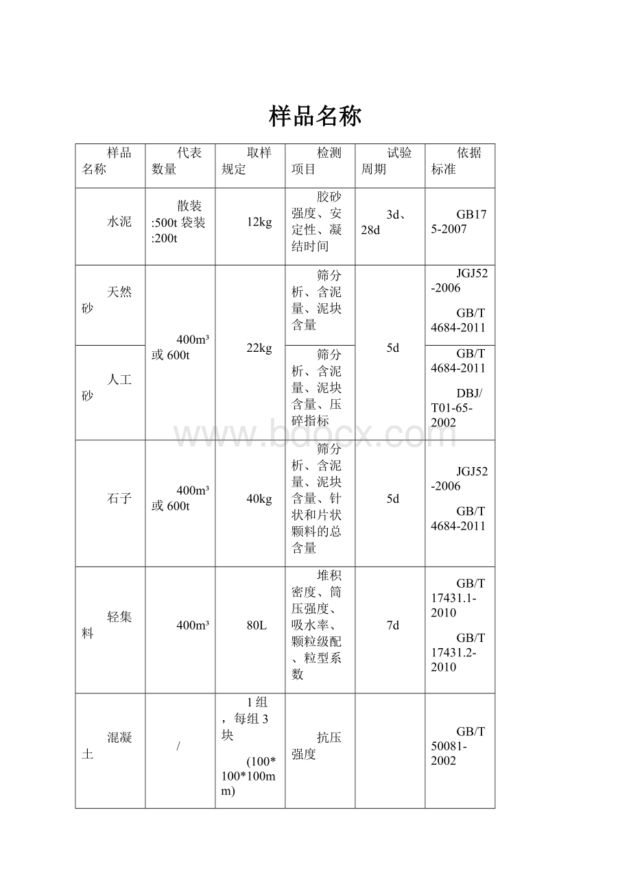 样品名称.docx_第1页