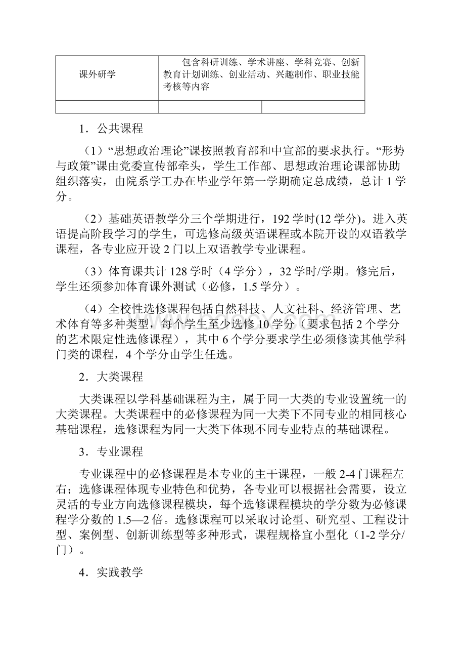 各专业学分要求 和培养方案.docx_第2页