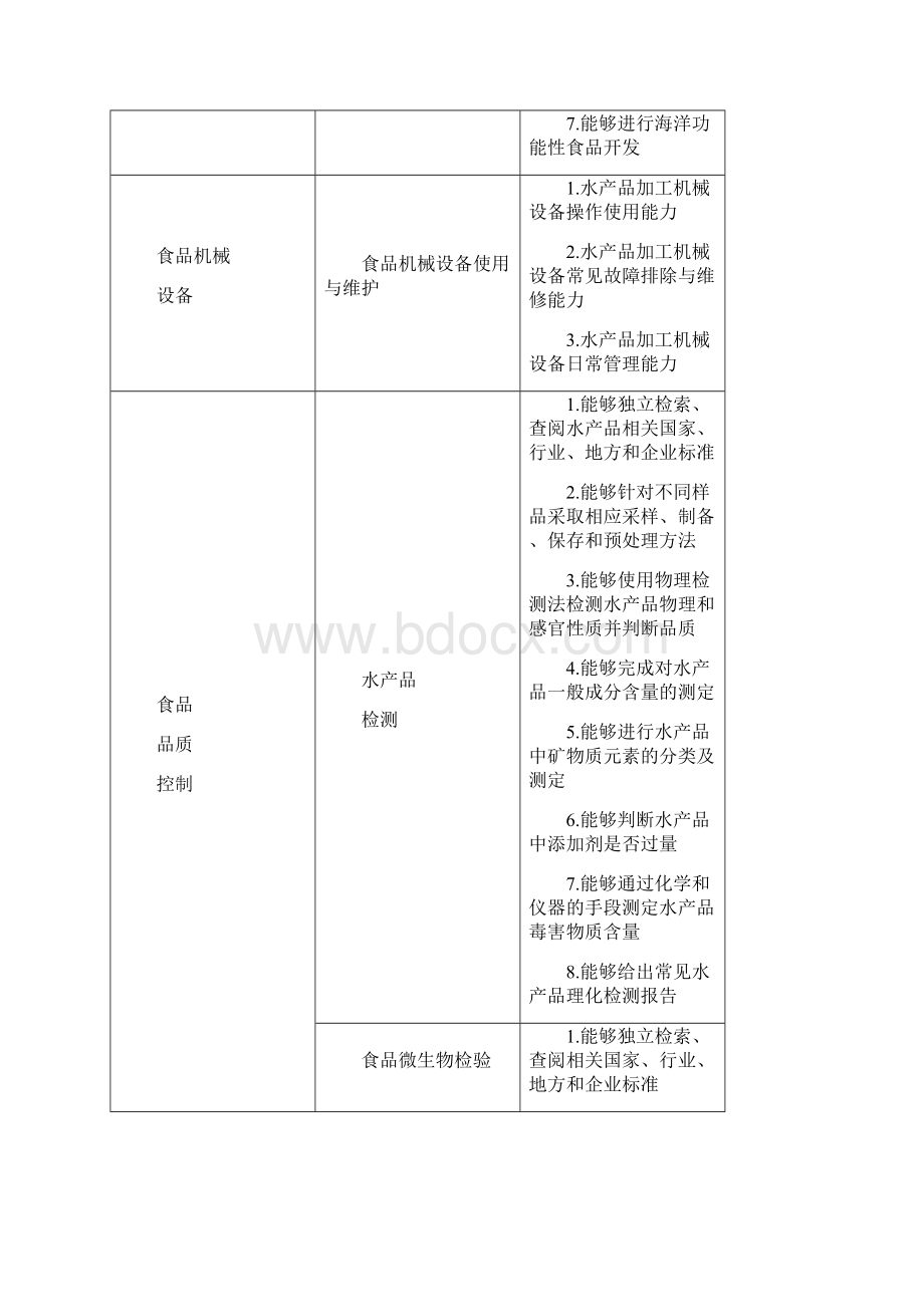 级食品加工及管理专业人才培养方案三年制.docx_第3页