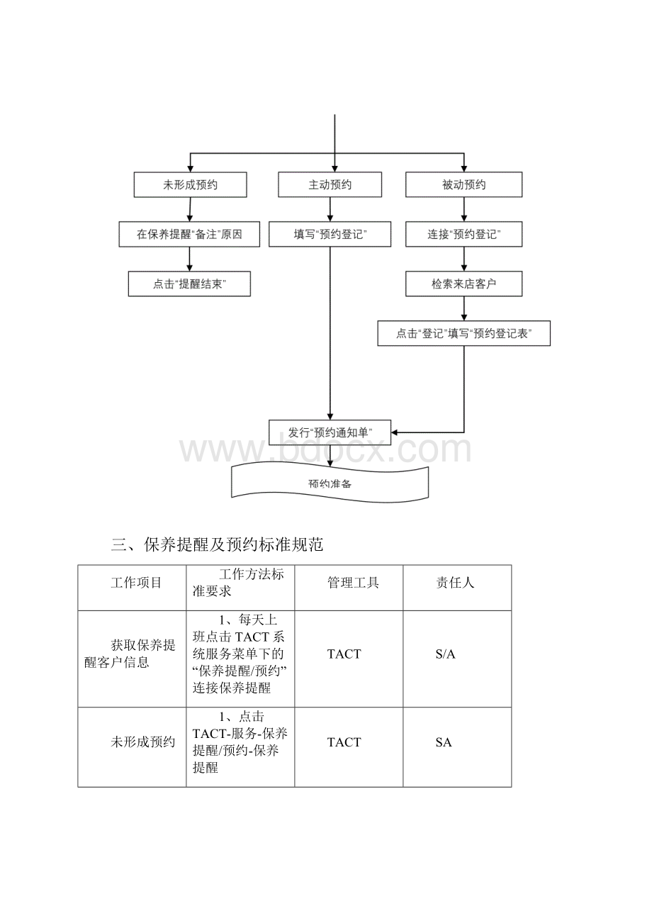 服务运营标准流程doc.docx_第2页