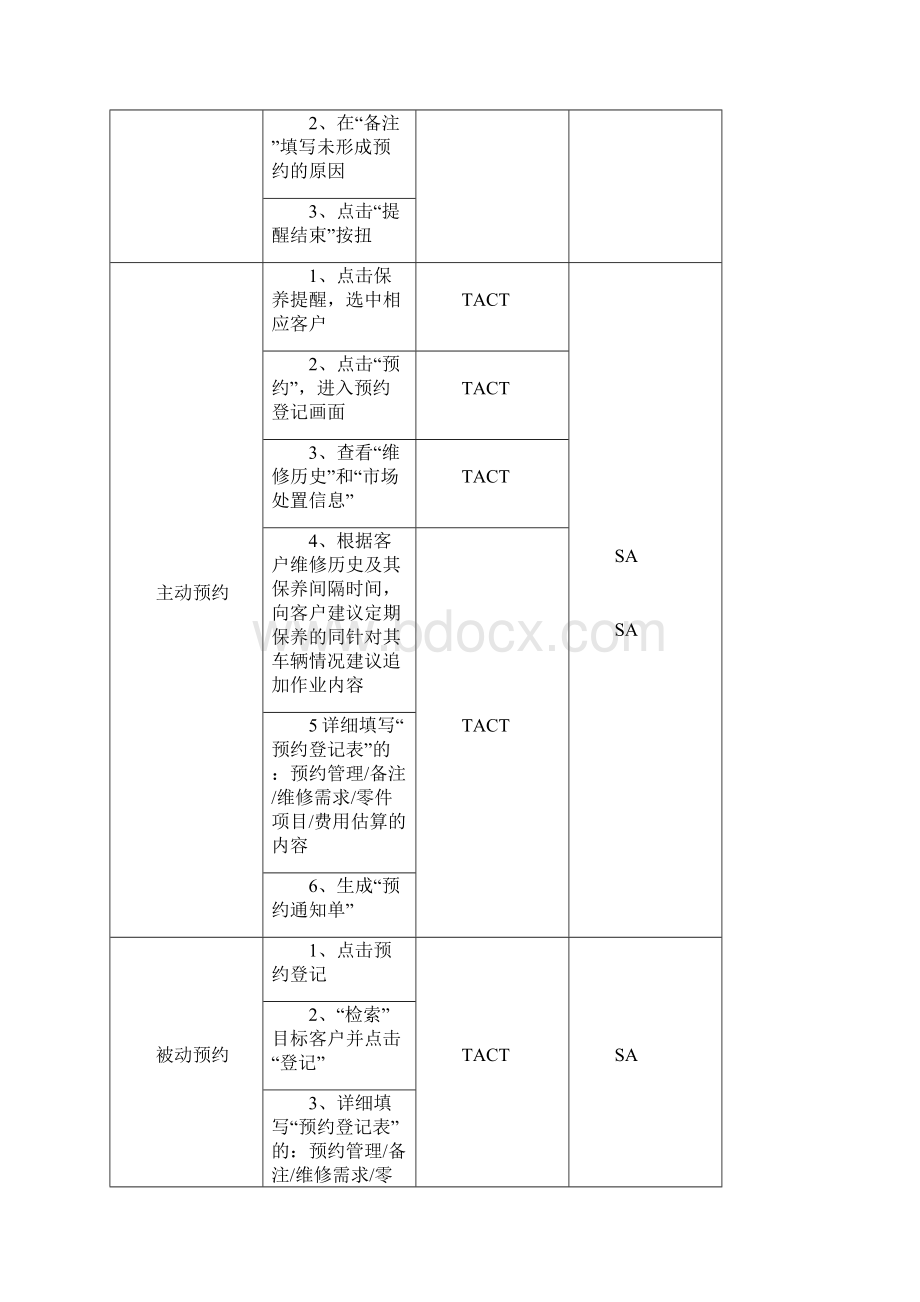 服务运营标准流程doc.docx_第3页