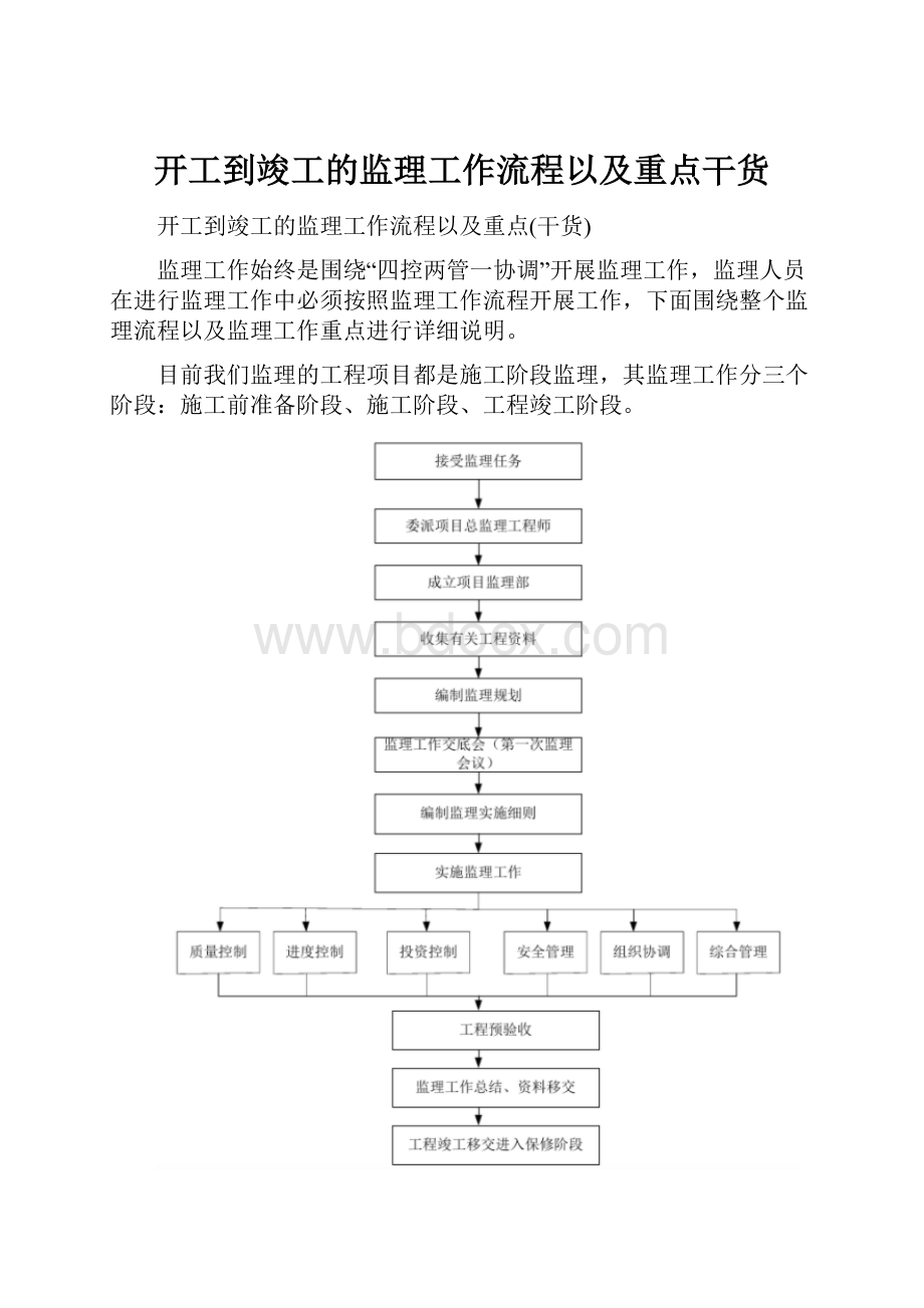 开工到竣工的监理工作流程以及重点干货.docx_第1页