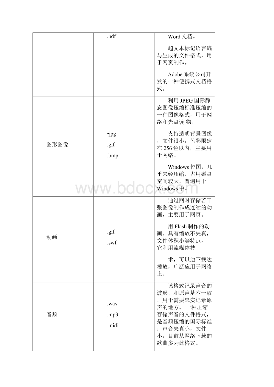 信息技术复习要点.docx_第3页