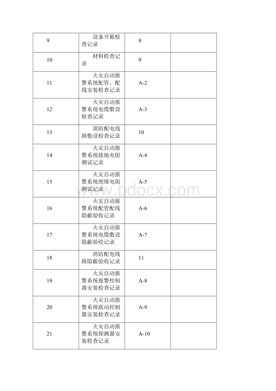 消防火灾自动报警验收资料.docx_第2页