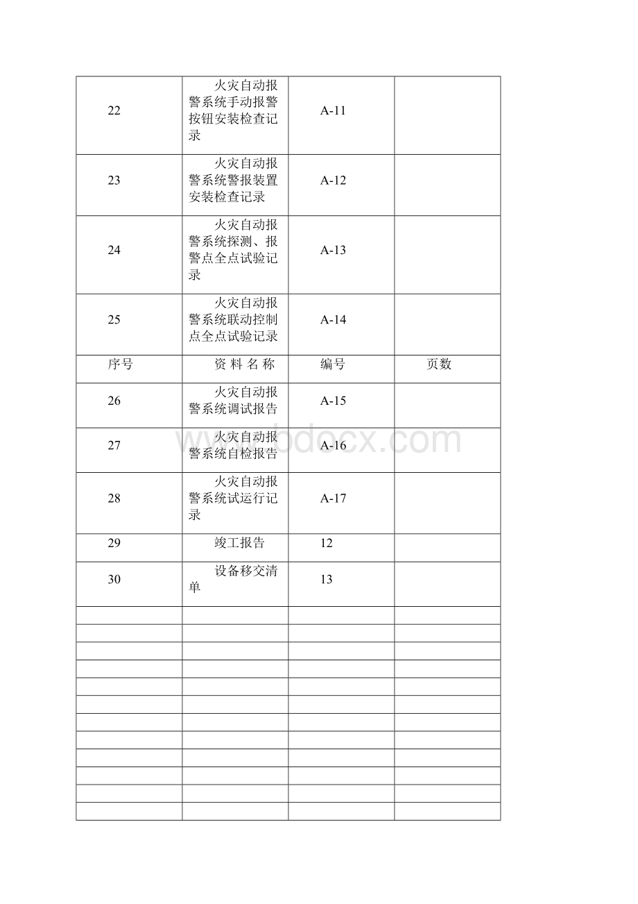 消防火灾自动报警验收资料.docx_第3页