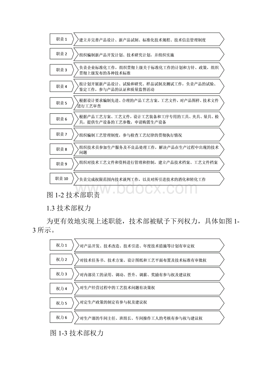 技术部管理流程培训课件.docx_第2页