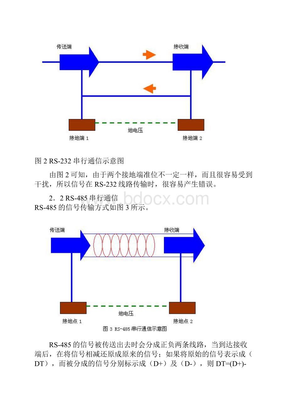 基于VB的台达PLC与监控计算机的串行通信实现.docx_第3页