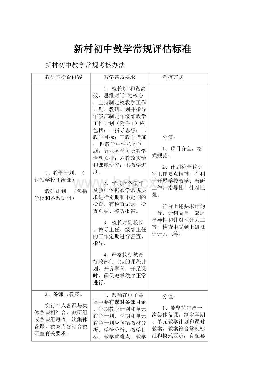 新村初中教学常规评估标准.docx