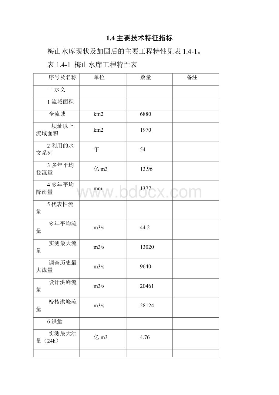 1梅山水库工程竣工验收建设管理工作报告.docx_第3页