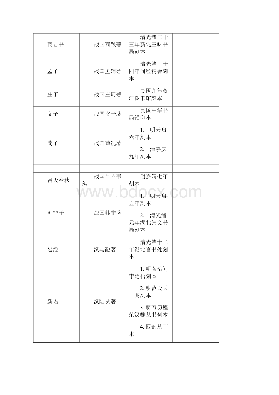 中国历代伦理学典籍丛刊.docx_第2页