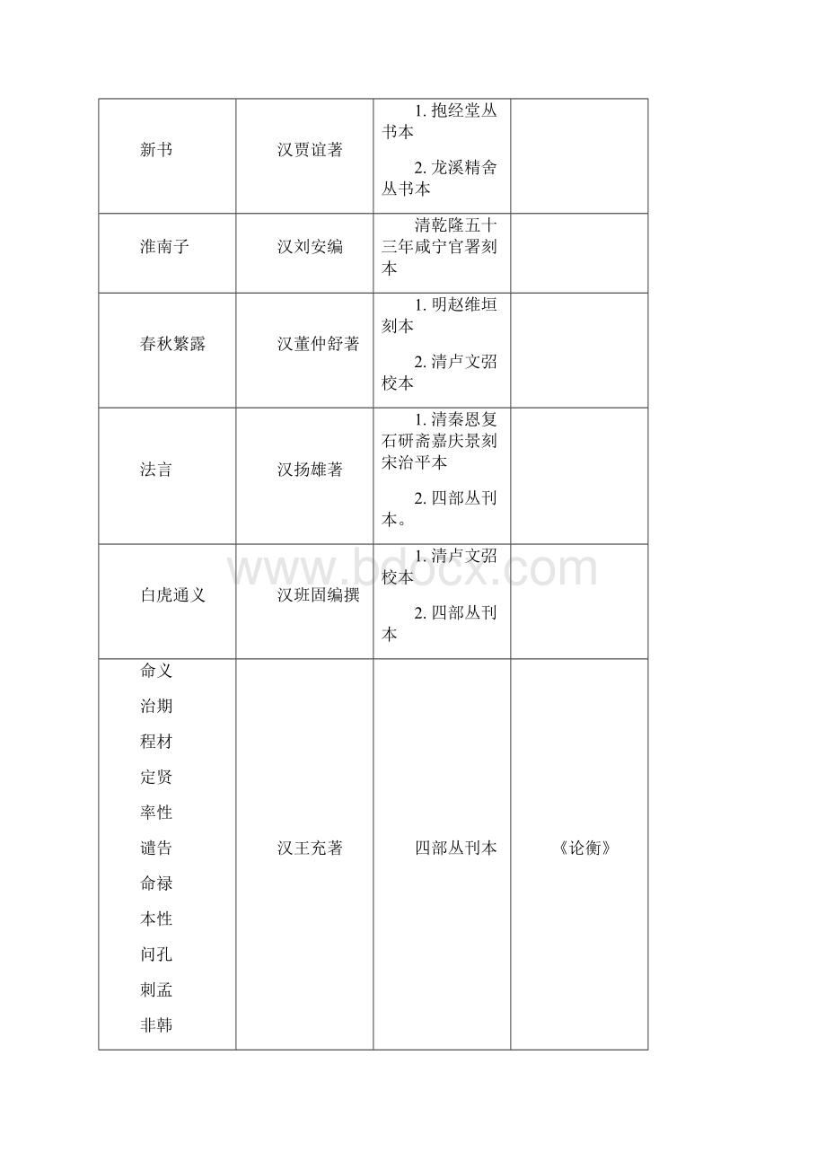 中国历代伦理学典籍丛刊.docx_第3页