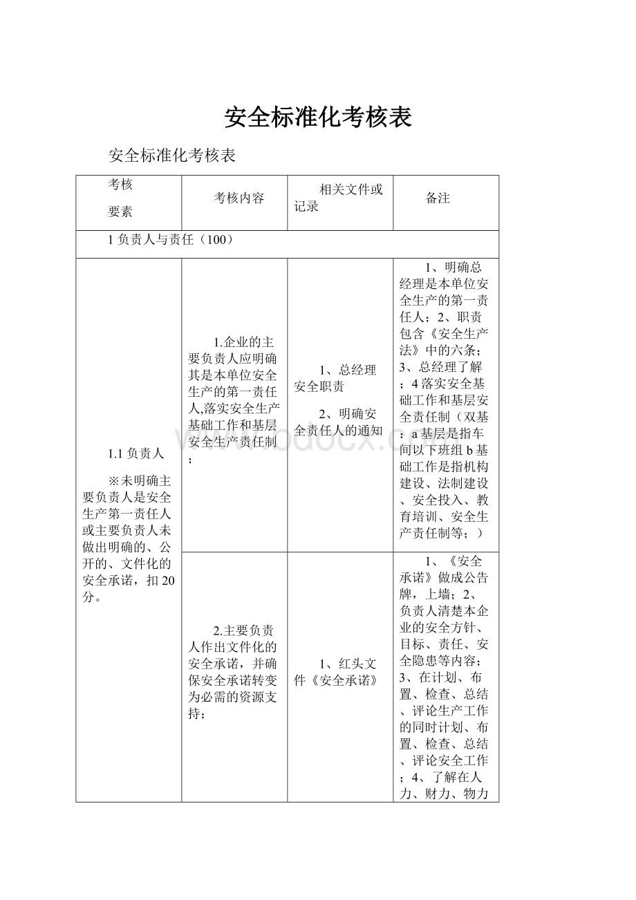 安全标准化考核表.docx