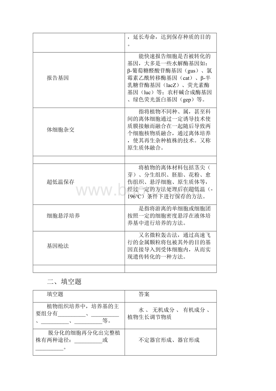 植物生物技术导论复习思考题.docx_第3页