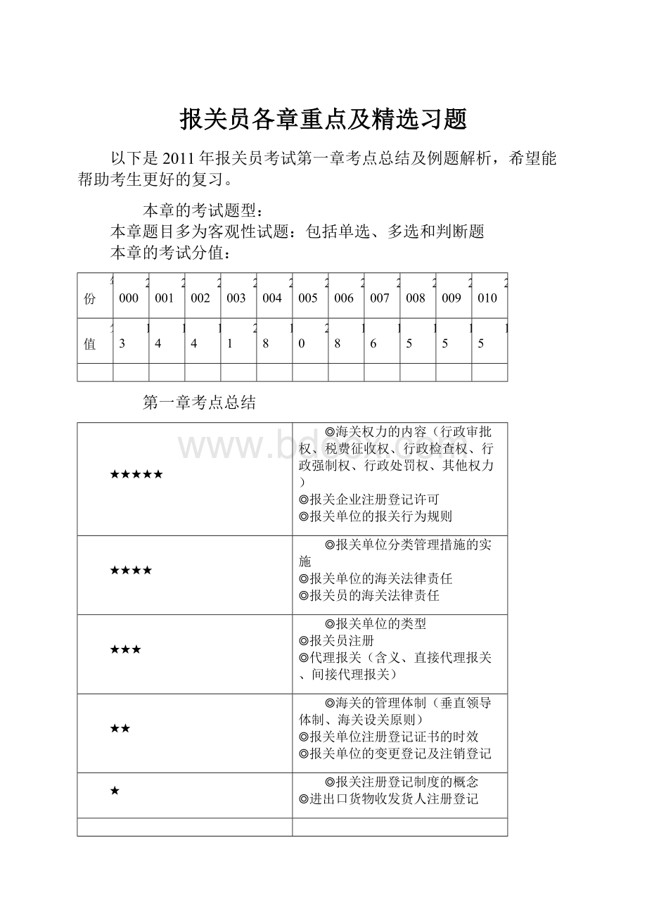 报关员各章重点及精选习题.docx_第1页