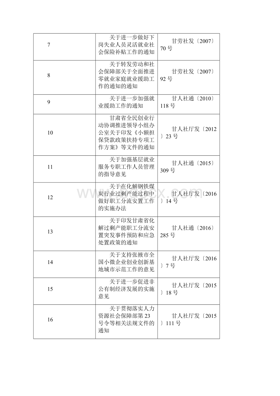 甘肃省人民政府关于宣布失效一批省政府文件的决定.docx_第2页