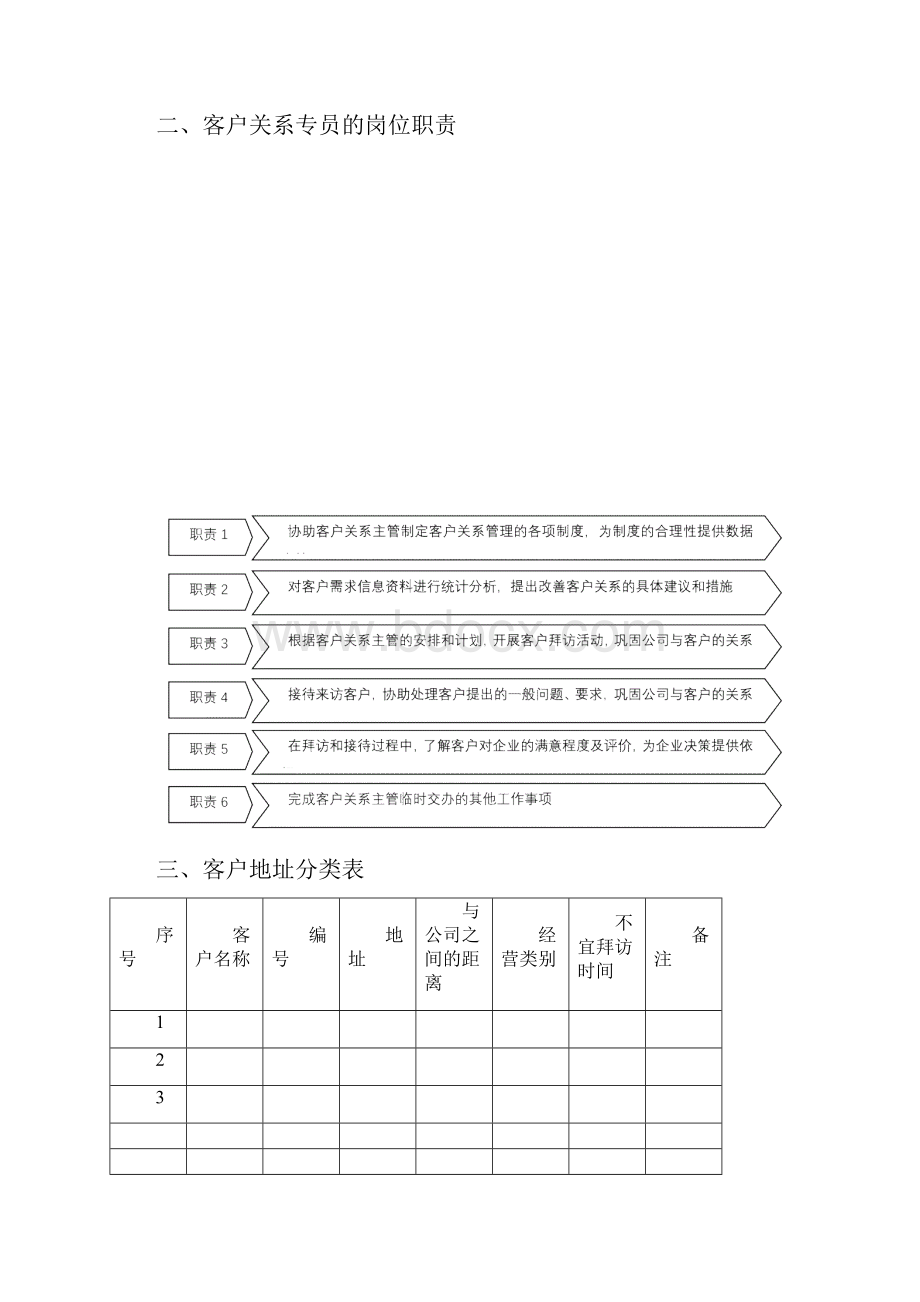 客户关系管理表格和流程.docx_第2页