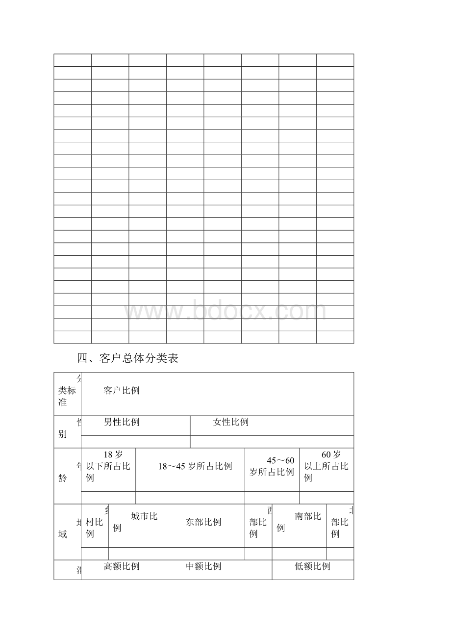 客户关系管理表格和流程.docx_第3页