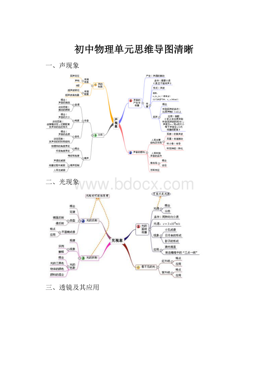 初中物理单元思维导图清晰.docx