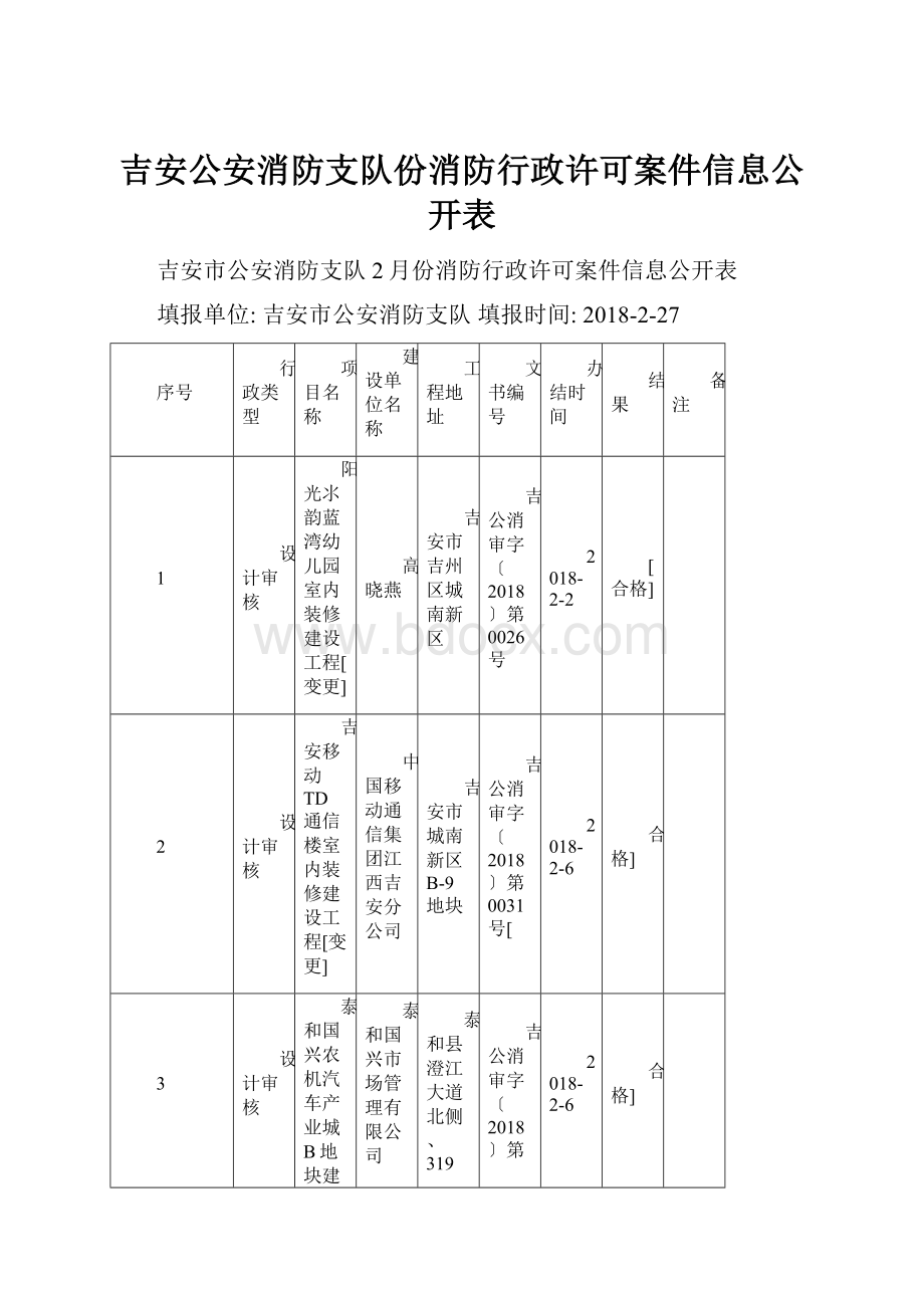 吉安公安消防支队份消防行政许可案件信息公开表.docx_第1页