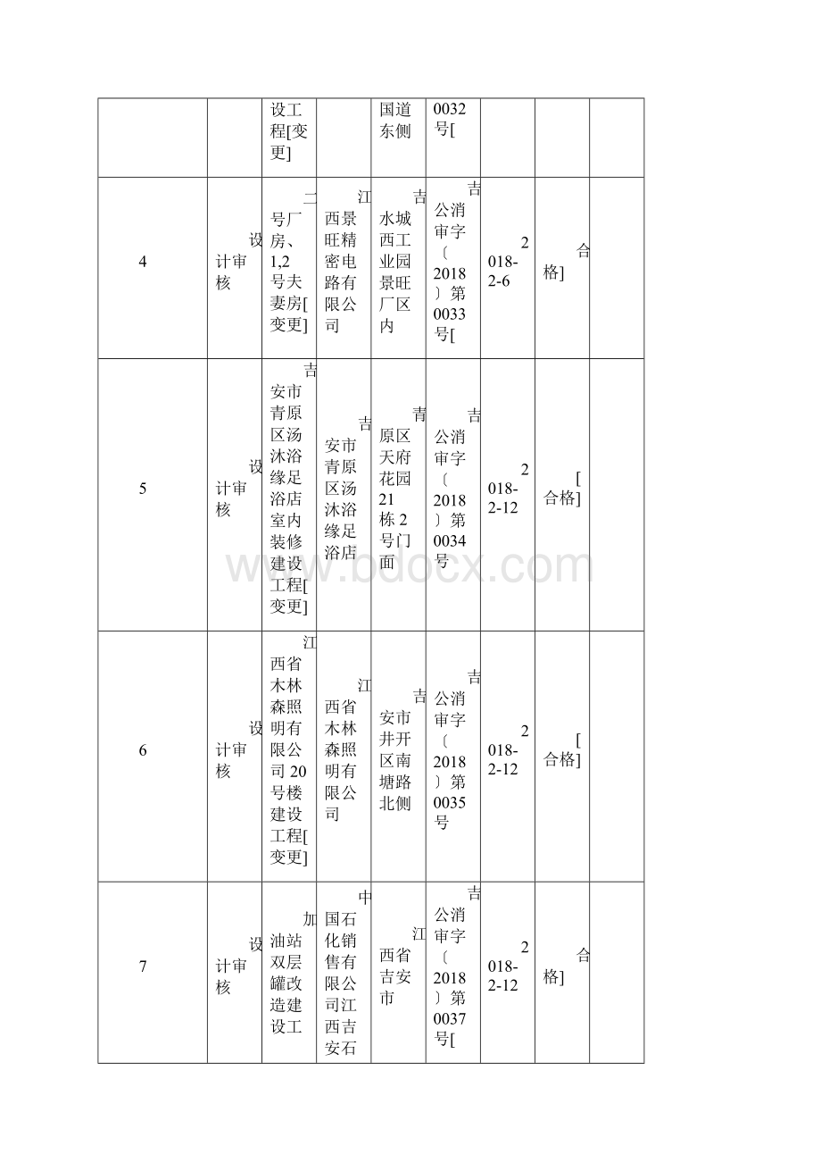 吉安公安消防支队份消防行政许可案件信息公开表.docx_第2页