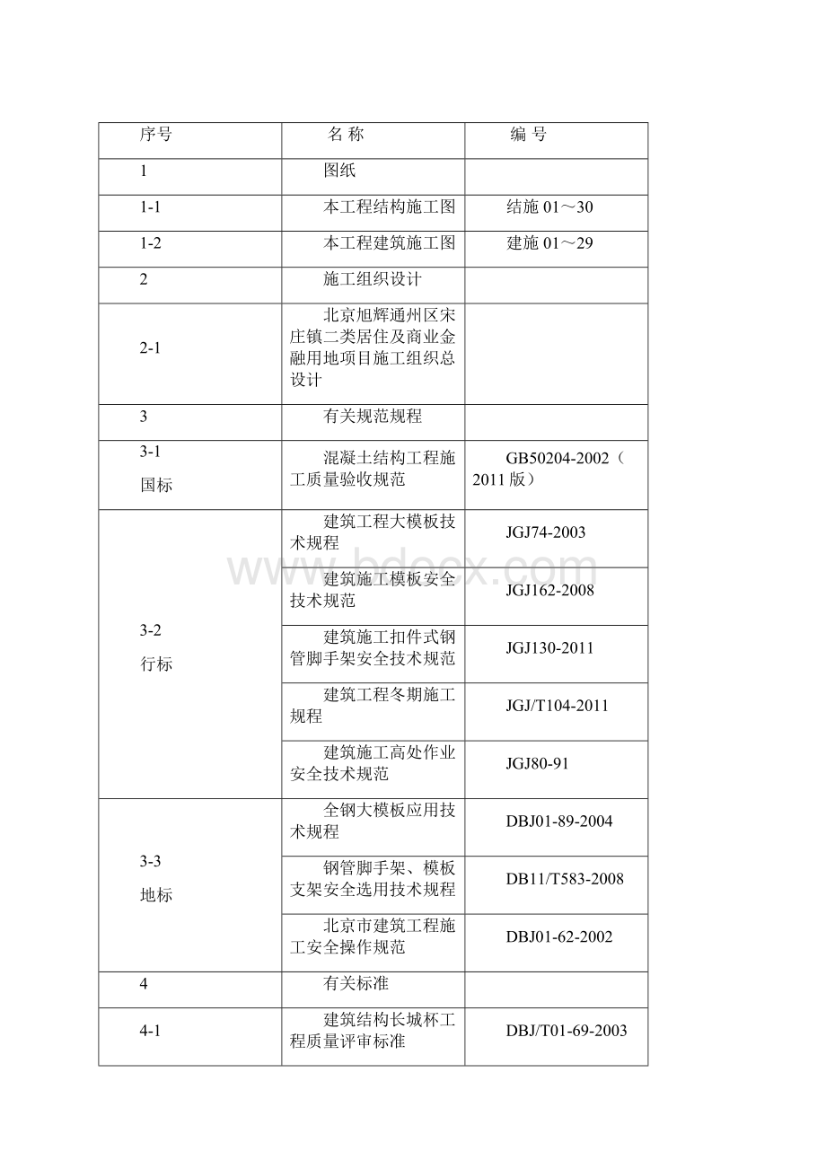 通州旭辉大钢模施工方案书.docx_第2页