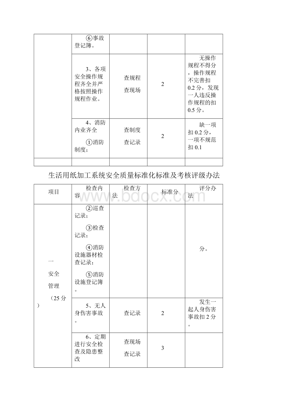 生活用纸加工系统安全质量标准化标准及考核评级办法.docx_第2页