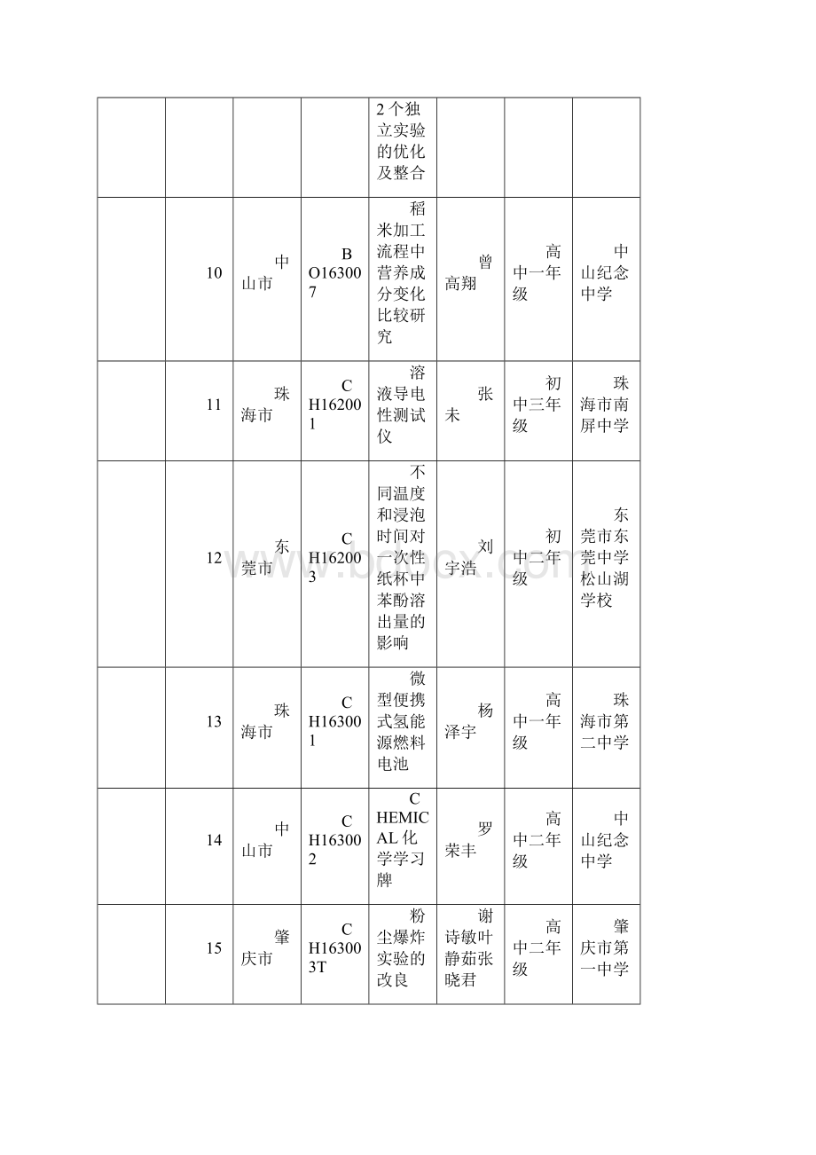 第31届广东青少年科技创新大赛青少年科技创新成果竞赛.docx_第3页