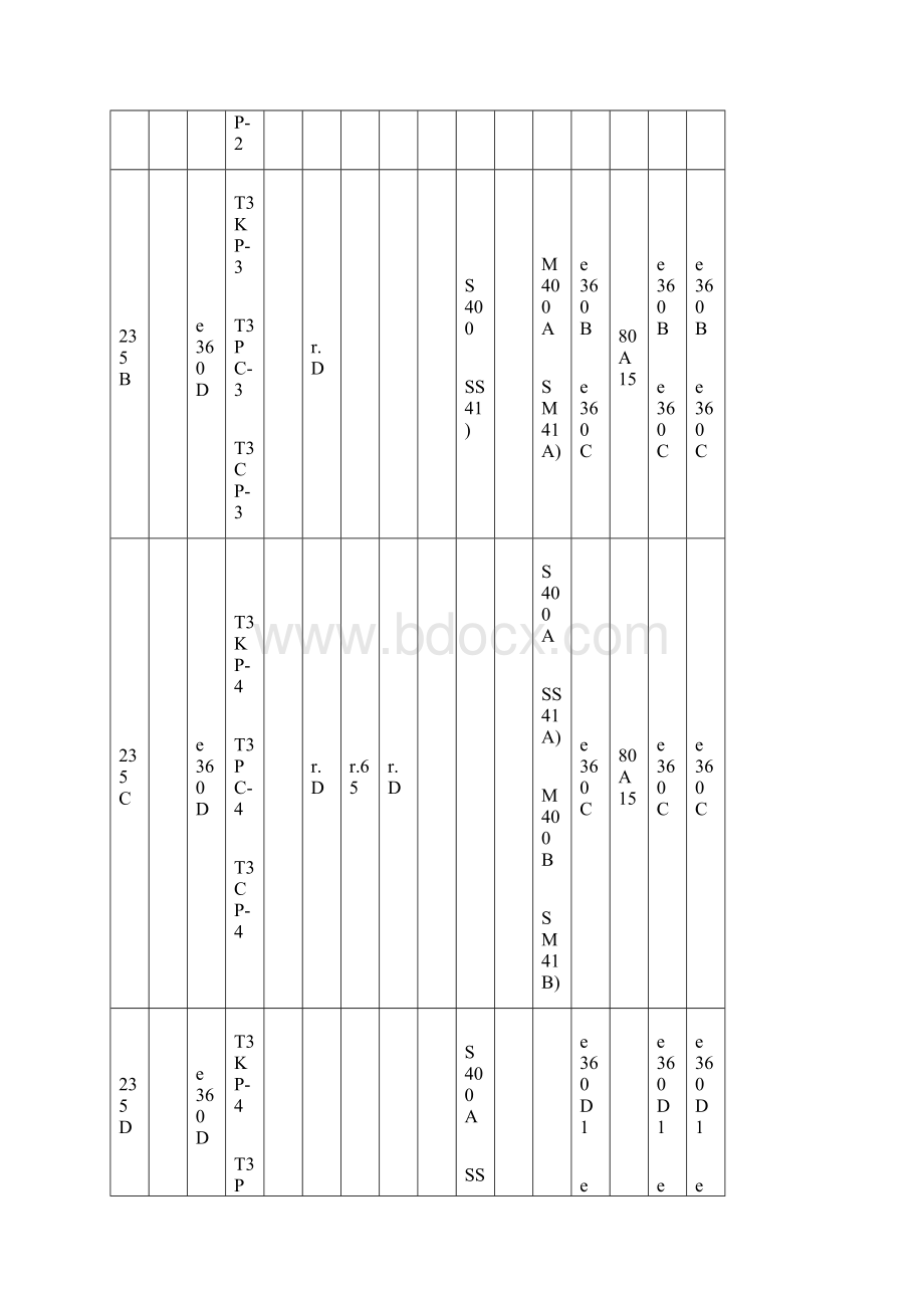 世界钢材对照表.docx_第3页