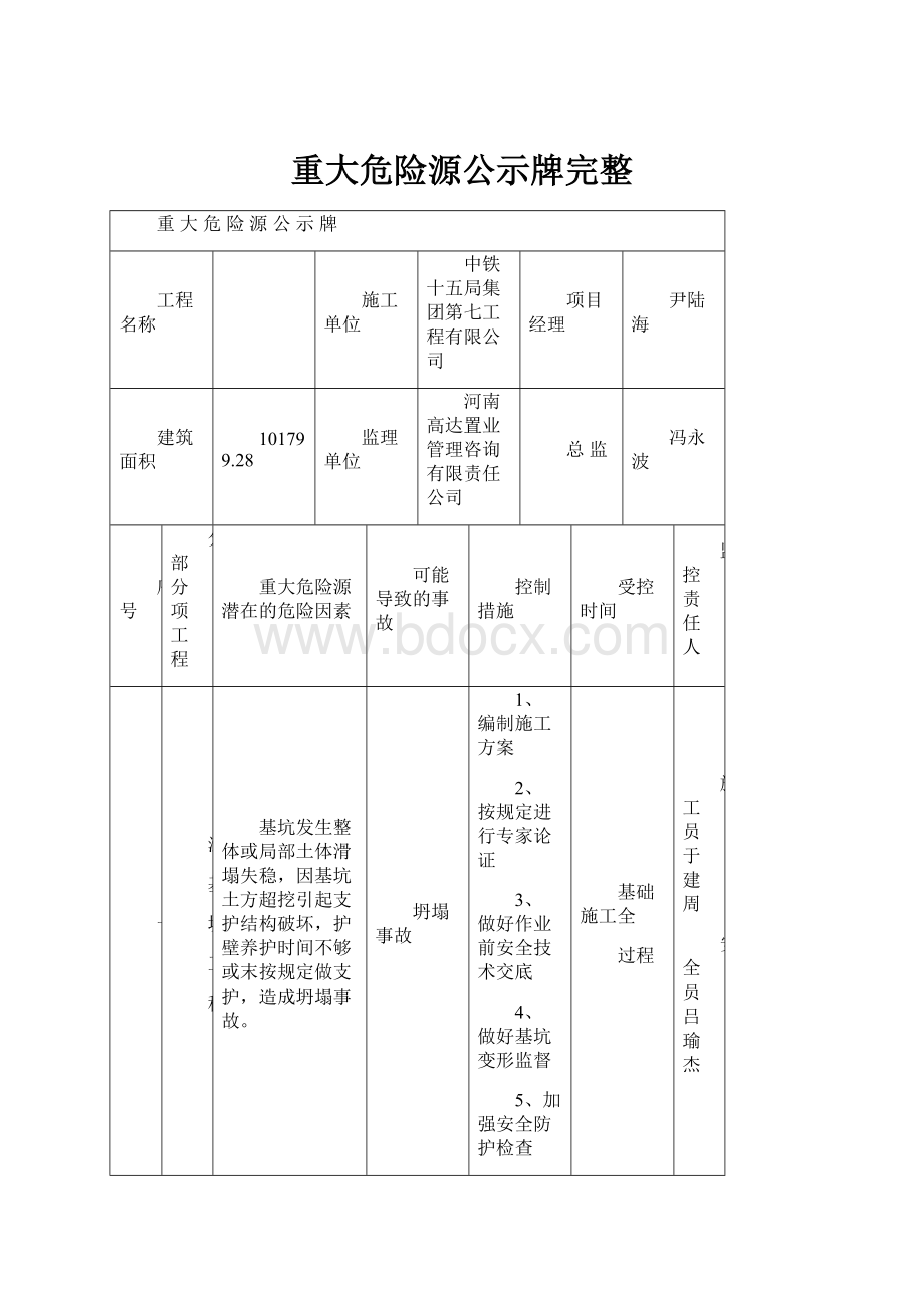 重大危险源公示牌完整.docx_第1页