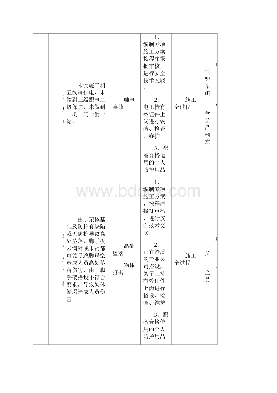 重大危险源公示牌完整.docx_第2页