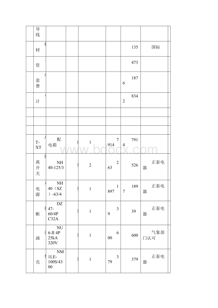 配电箱报价明细.docx_第2页