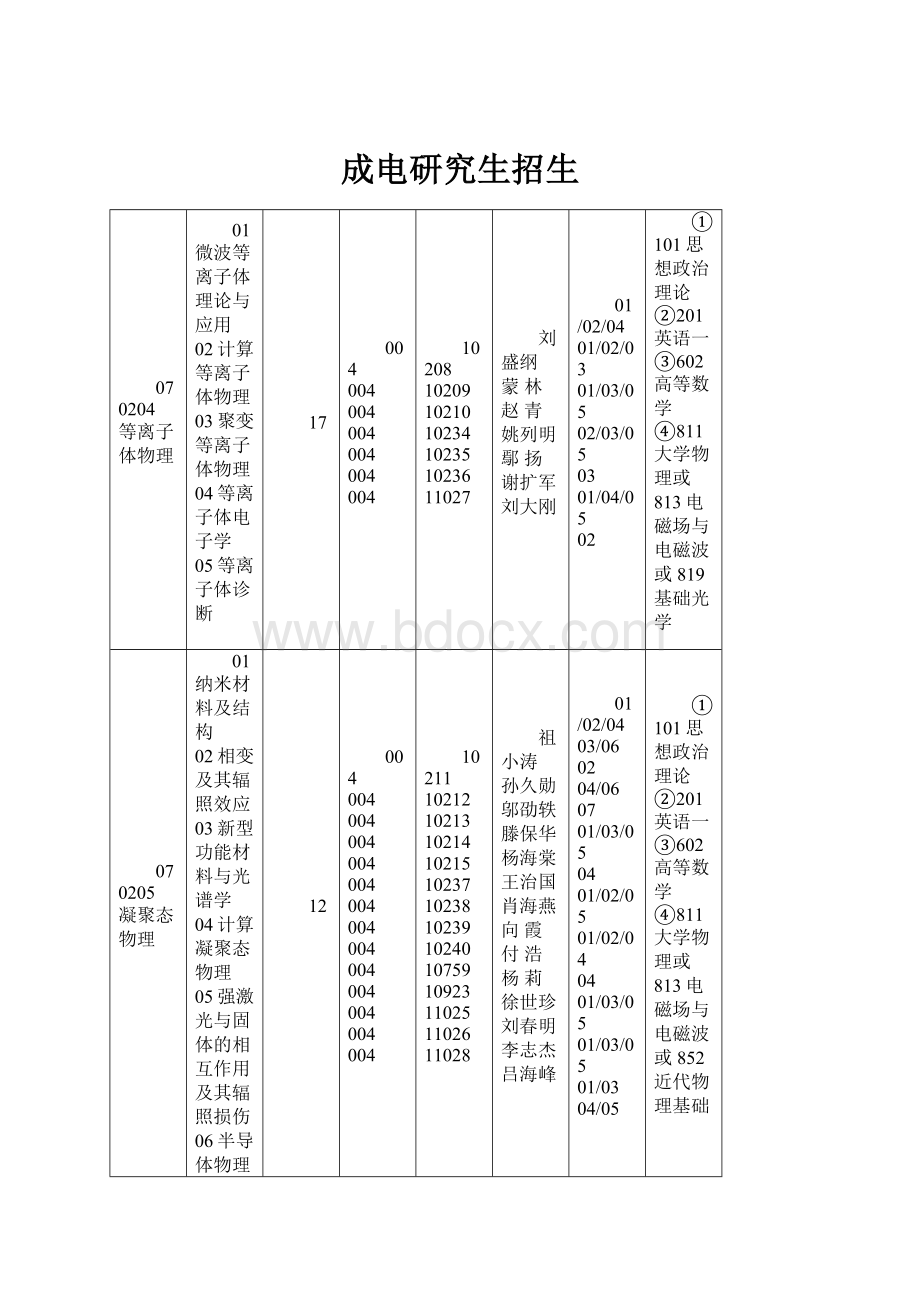 成电研究生招生.docx_第1页