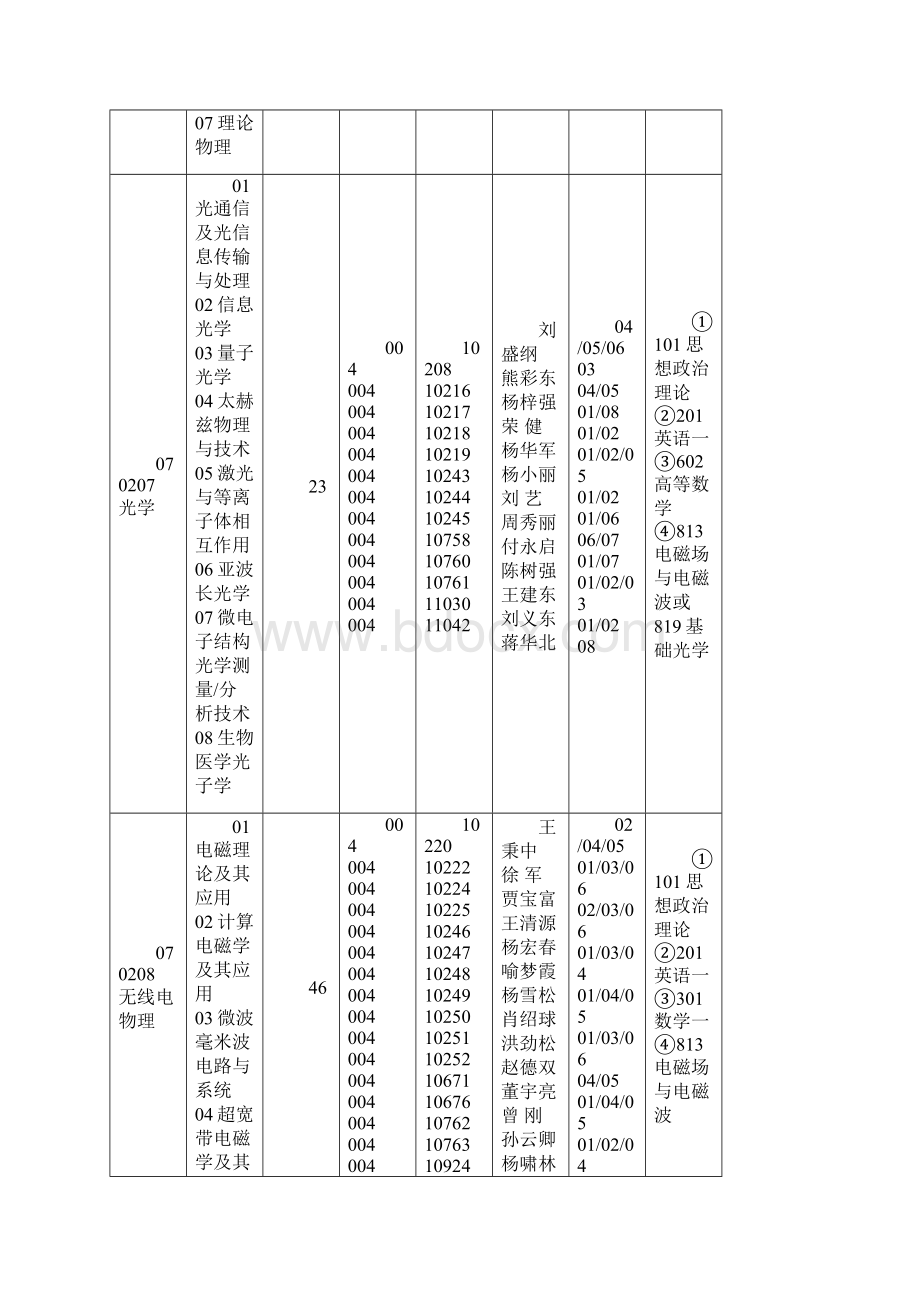 成电研究生招生.docx_第2页