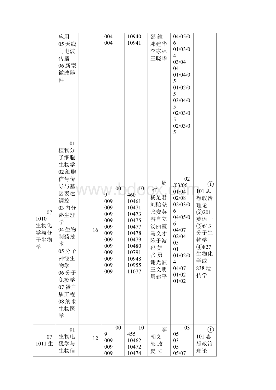 成电研究生招生.docx_第3页