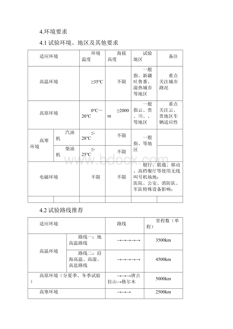 整车环境适应性试验规范.docx_第3页