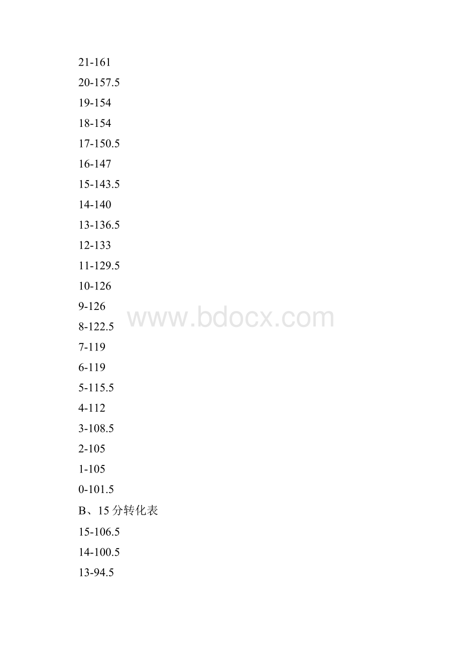 大学英语四六级详细算分方法及复习指导.docx_第3页